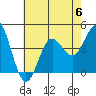 San Clemente tide chart for Thursday, July 6, 2023