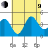 San Clemente tide chart for Sunday, July 9, 2023