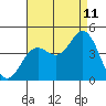 San Clemente tide chart for Friday, August 11, 2023
