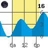 San Clemente tide chart for Wednesday, August 16, 2023