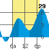 San Clemente tide chart for Tuesday, August 29, 2023