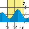 San Clemente tide chart for Monday, August 7, 2023