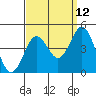 San Clemente tide chart for Tuesday, September 12, 2023