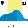 San Clemente tide chart for Friday, September 22, 2023