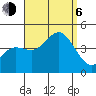 San Clemente tide chart for Wednesday, September 6, 2023