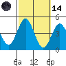 San Clemente tide chart for Saturday, October 14, 2023