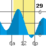San Clemente tide chart for Sunday, October 29, 2023