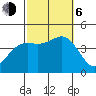 San Clemente tide chart for Friday, October 6, 2023