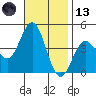 San Clemente tide chart for Monday, November 13, 2023