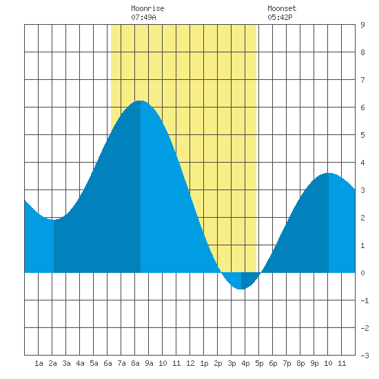 San Clemente tide chart for Tuesday, November 14, 2023