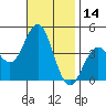 San Clemente tide chart for Tuesday, November 14, 2023