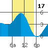 San Clemente tide chart for Friday, November 17, 2023