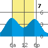 San Clemente tide chart for Tuesday, November 7, 2023