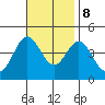 San Clemente tide chart for Wednesday, November 8, 2023