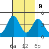 San Clemente tide chart for Thursday, November 9, 2023