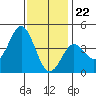 San Clemente tide chart for Friday, December 22, 2023