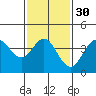 San Clemente tide chart for Tuesday, January 30, 2024