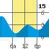 San Clemente tide chart for Thursday, February 15, 2024