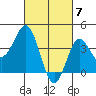 San Clemente tide chart for Thursday, March 7, 2024
