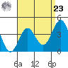 San Clemente tide chart for Tuesday, April 23, 2024