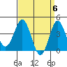 San Clemente tide chart for Saturday, April 6, 2024