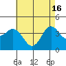 San Clemente tide chart for Thursday, May 16, 2024