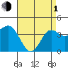 San Clemente tide chart for Wednesday, May 1, 2024