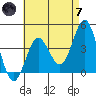 San Clemente tide chart for Tuesday, May 7, 2024