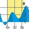 San Clemente tide chart for Wednesday, May 8, 2024