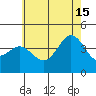 San Clemente tide chart for Saturday, June 15, 2024