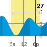 San Clemente tide chart for Thursday, June 27, 2024