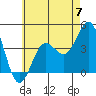 San Clemente tide chart for Friday, June 7, 2024