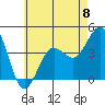 San Clemente tide chart for Saturday, June 8, 2024