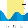 San Clemente tide chart for Thursday, July 11, 2024