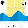 San Clemente tide chart for Saturday, July 13, 2024