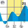 San Clemente tide chart for Sunday, July 21, 2024