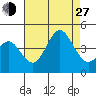 San Clemente tide chart for Saturday, July 27, 2024