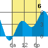 San Clemente tide chart for Saturday, July 6, 2024