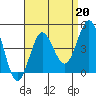 San Clemente tide chart for Tuesday, August 20, 2024