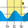 San Clemente tide chart for Friday, August 9, 2024