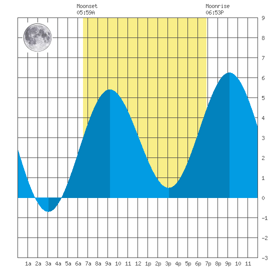 San Clemente tide chart for Tuesday, September 17, 2024
