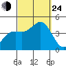 San Clemente tide chart for Tuesday, September 24, 2024