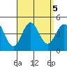 San Clemente tide chart for Thursday, September 5, 2024