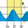 San Clemente tide chart for Friday, September 6, 2024
