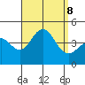 San Clemente tide chart for Sunday, September 8, 2024