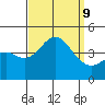 San Clemente tide chart for Monday, September 9, 2024