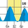 San Clemente tide chart for Wednesday, October 16, 2024