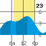 San Clemente tide chart for Wednesday, October 23, 2024