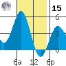 San Clemente tide chart for Friday, November 15, 2024