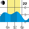 San Clemente tide chart for Friday, November 22, 2024